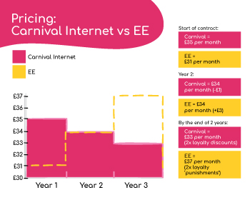 Wifi Comparison